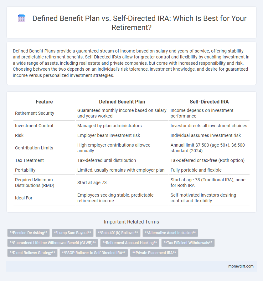 Defined Benefit Plan vs. Self-Directed IRA: Which Is Best for Your Retirement?