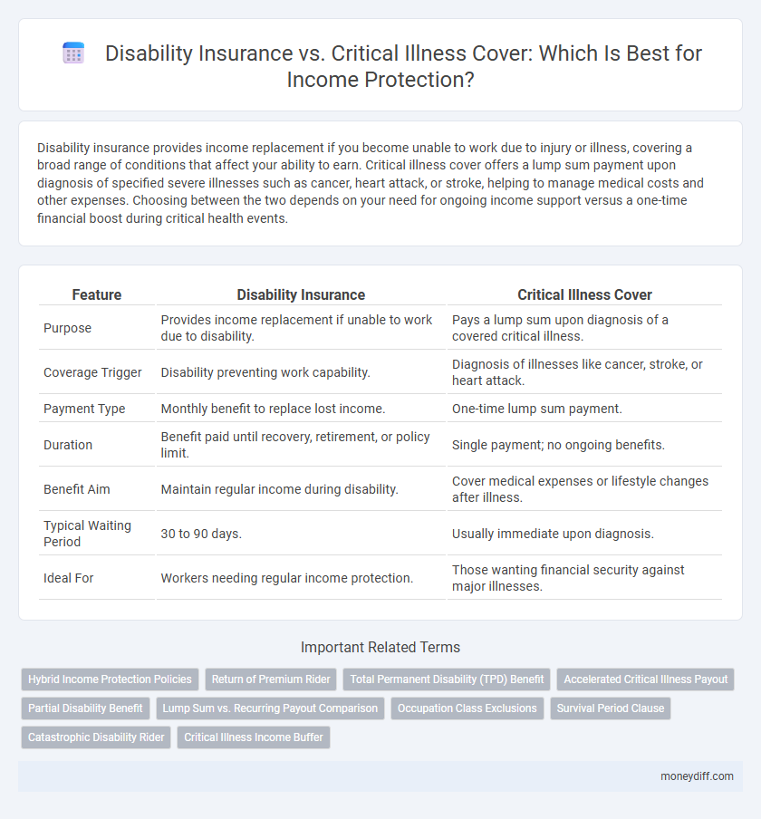 Disability Insurance vs. Critical Illness Cover: Which Is Best for Income Protection?