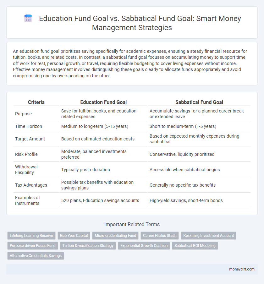 Education Fund Goal vs. Sabbatical Fund Goal: Smart Money Management Strategies