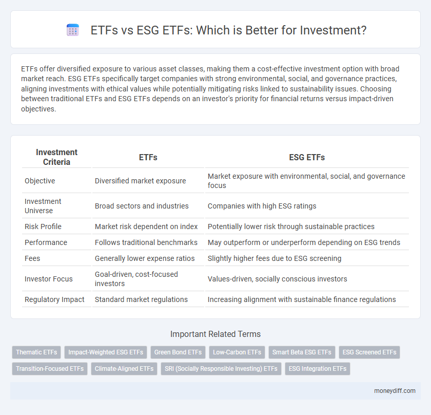 ETFs vs ESG ETFs: Which is Better for Investment?