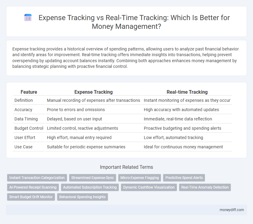 Expense Tracking vs Real-Time Tracking: Which Is Better for Money Management?