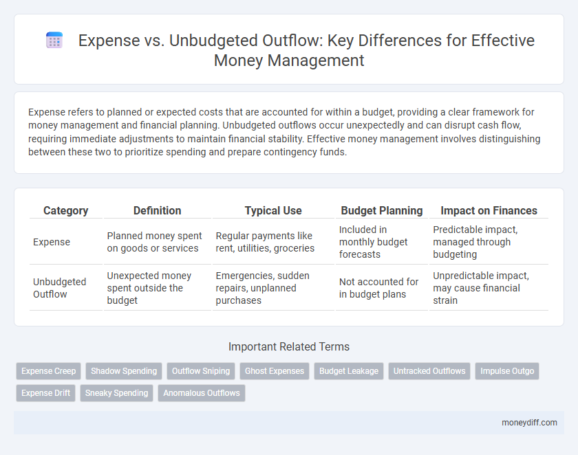 Expense vs. Unbudgeted Outflow: Key Differences for Effective Money Management