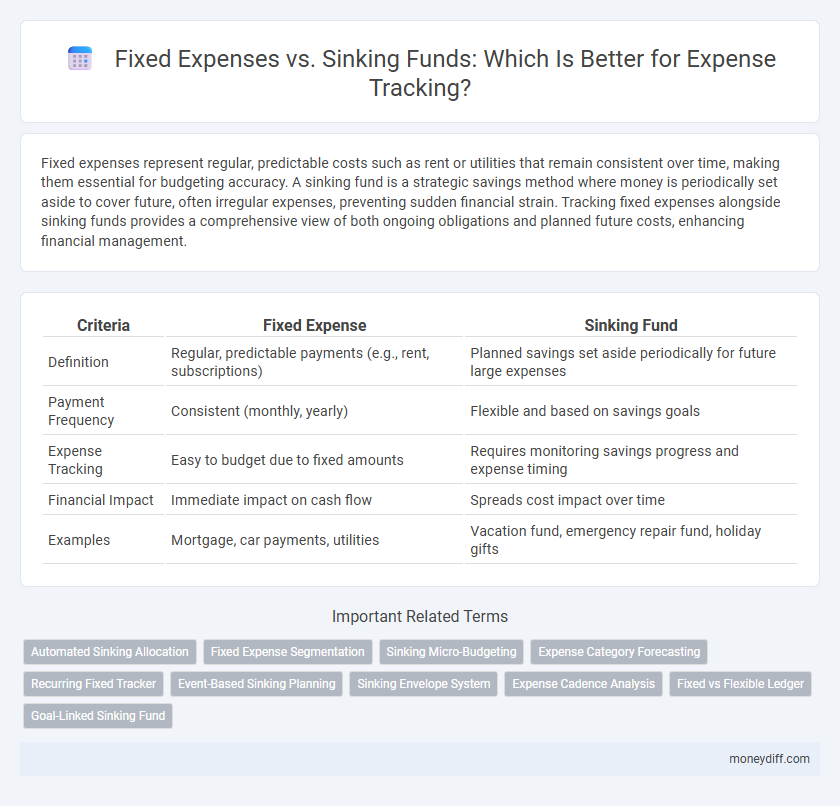 Fixed Expenses vs. Sinking Funds: Which Is Better for Expense Tracking?