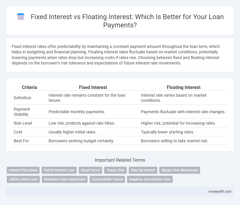 Fixed Interest vs Floating Interest: Which Is Better for Your Loan Payments?