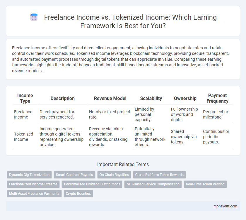 Freelance Income vs. Tokenized Income: Which Earning Framework Is Best for You?