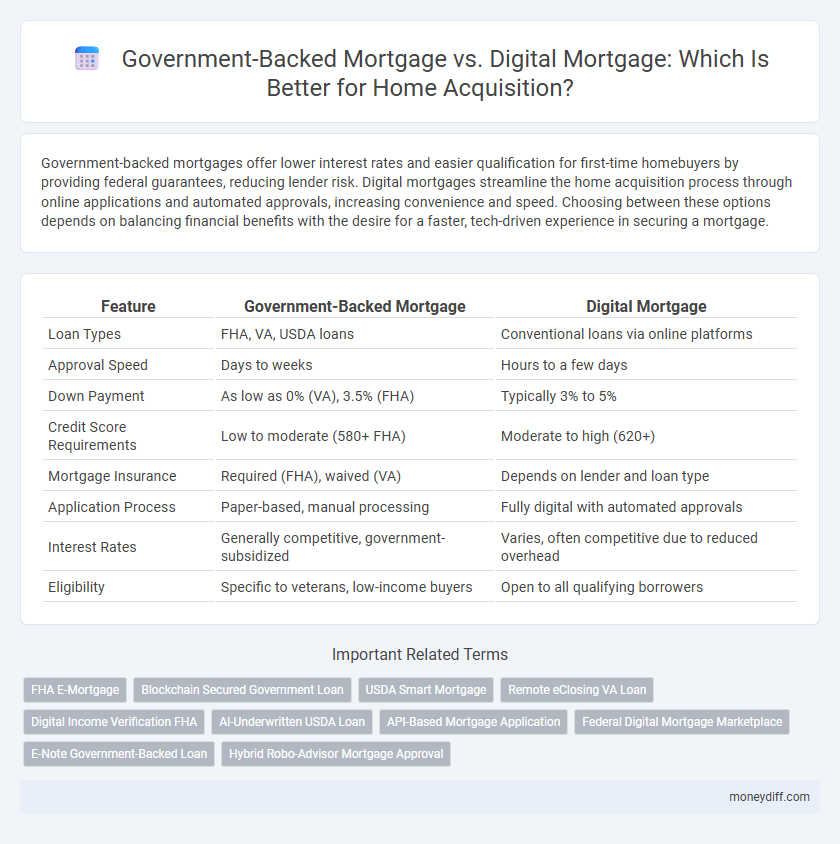 Government-Backed Mortgage vs. Digital Mortgage: Which Is Better for Home Acquisition?