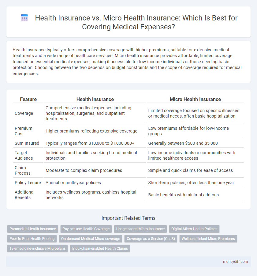 Health Insurance vs. Micro Health Insurance: Which Is Best for Covering Medical Expenses?