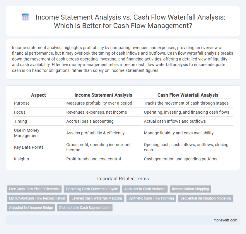 Income Statement Analysis vs. Cash Flow Waterfall Analysis: Which is Better for Cash Flow Management?