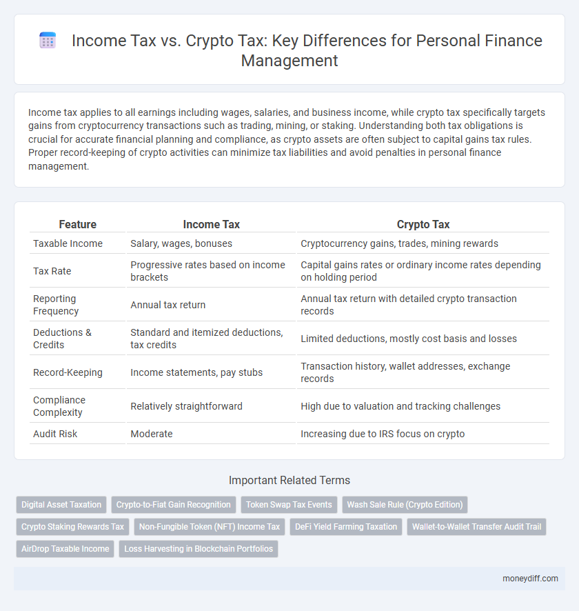 Income Tax vs. Crypto Tax: Key Differences for Personal Finance Management