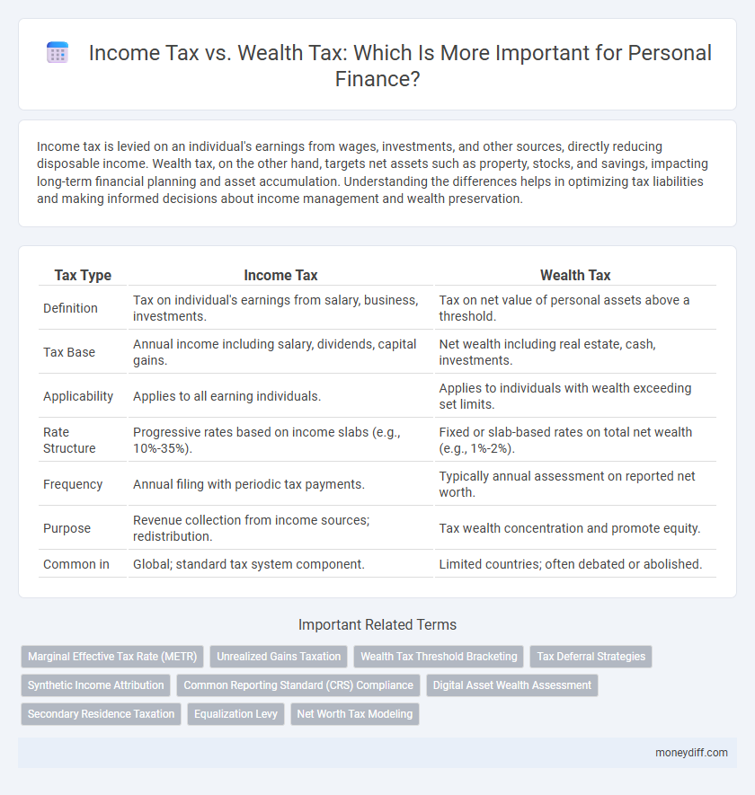 Income Tax vs. Wealth Tax: Which Is More Important for Personal Finance?