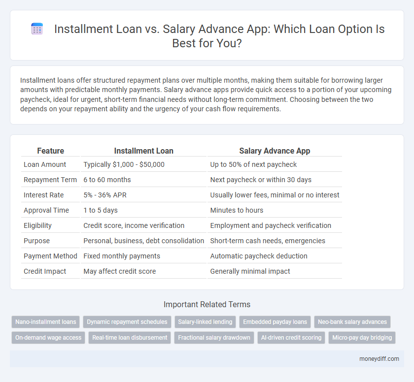 Installment Loan vs. Salary Advance App: Which Loan Option Is Best for You?