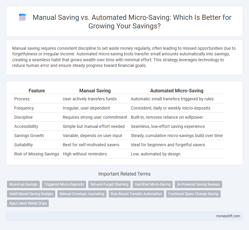 Manual Saving vs. Automated Micro-Saving: Which Is Better for Growing Your Savings?