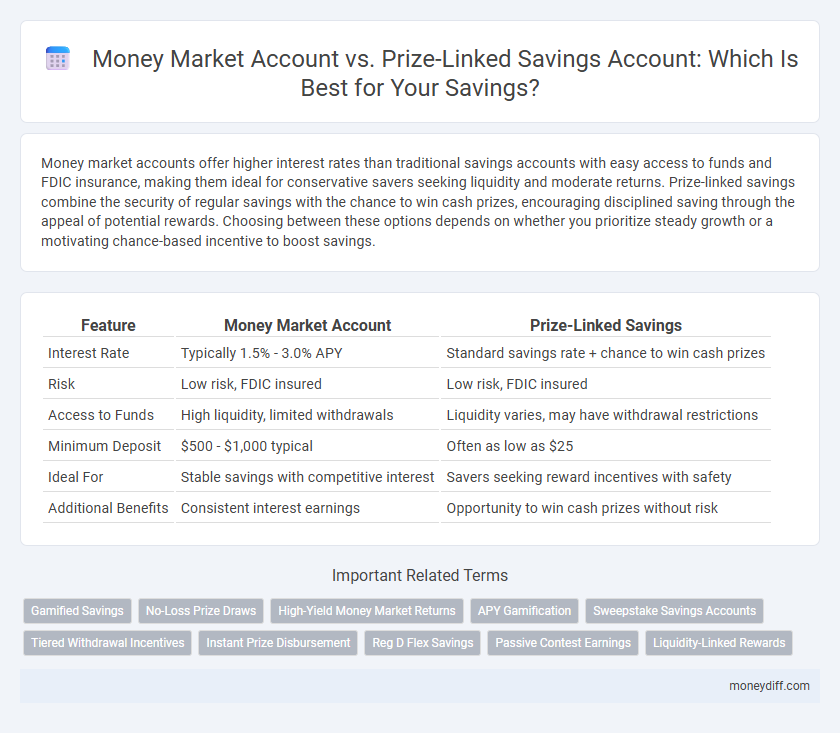 Money Market Account vs. Prize-Linked Savings Account: Which Is Best for Your Savings?