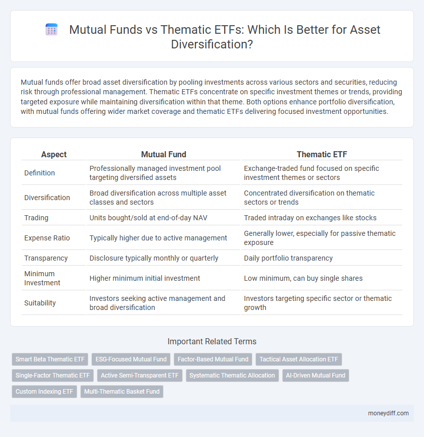 Mutual Funds vs Thematic ETFs: Which Is Better for Asset Diversification?