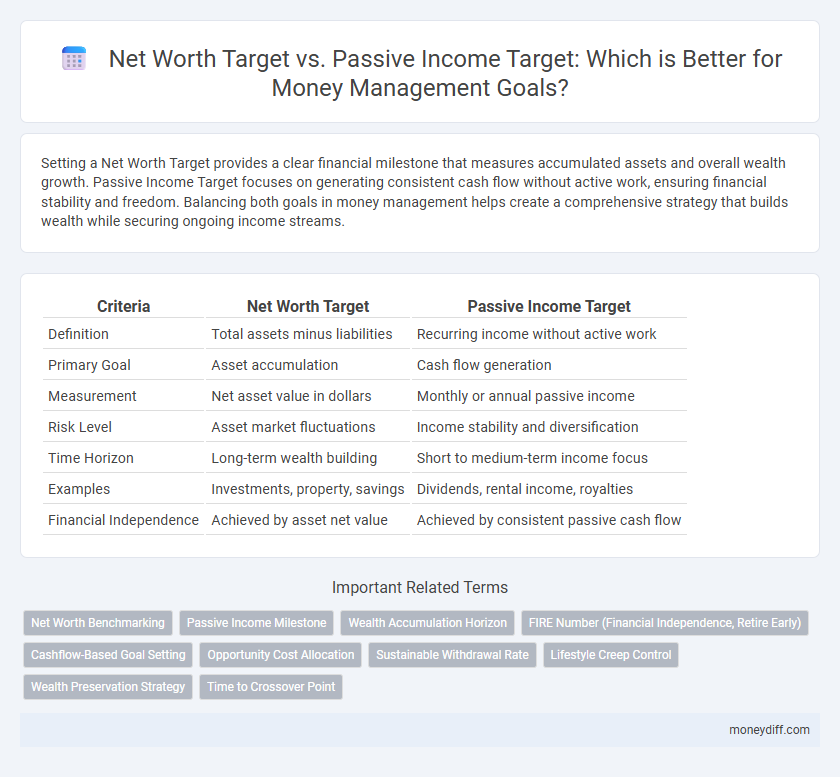 Net Worth Target vs. Passive Income Target: Which is Better for Money Management Goals?