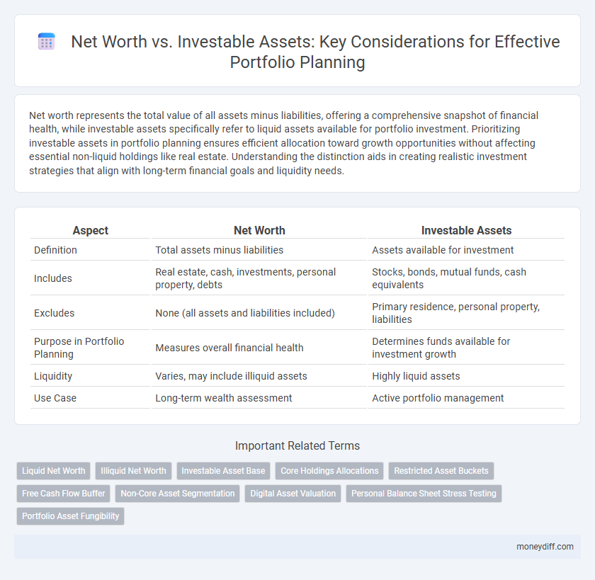 Net Worth vs. Investable Assets: Key Considerations for Effective Portfolio Planning