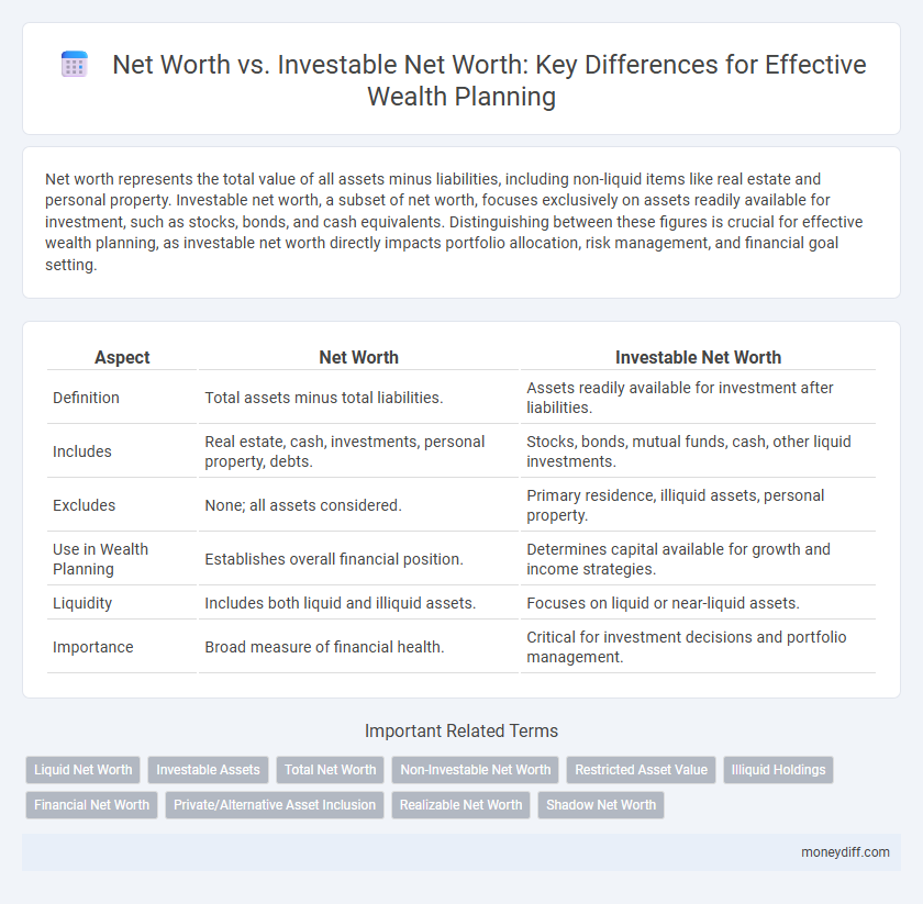 Net Worth vs. Investable Net Worth: Key Differences for Effective Wealth Planning