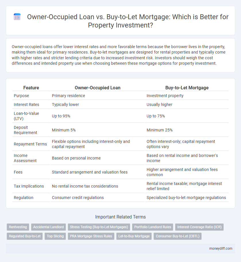 Owner-Occupied Loan vs. Buy-to-Let Mortgage: Which is Better for Property Investment?