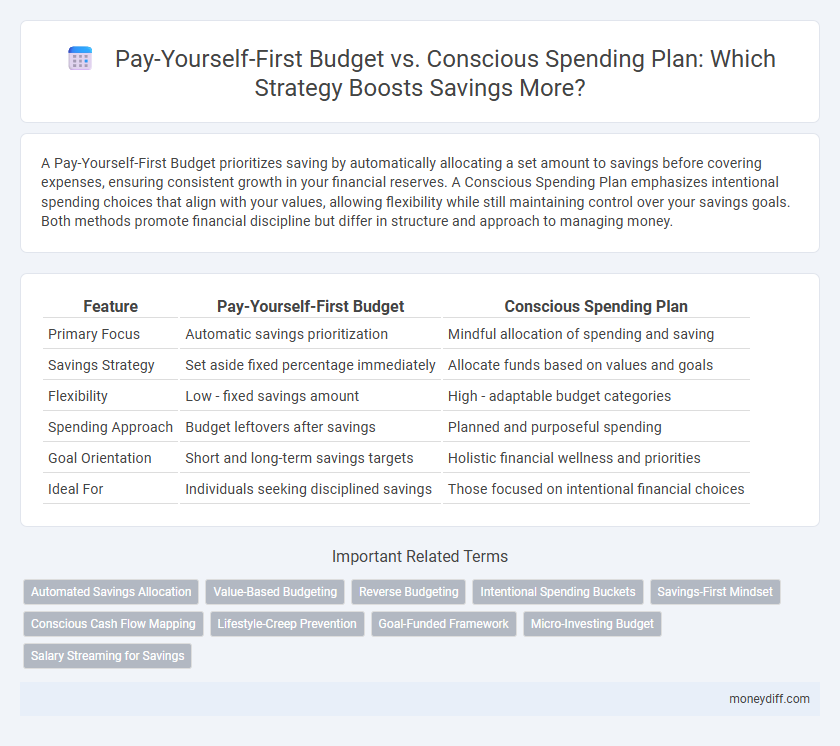 Pay-Yourself-First Budget vs. Conscious Spending Plan: Which Strategy Boosts Savings More?