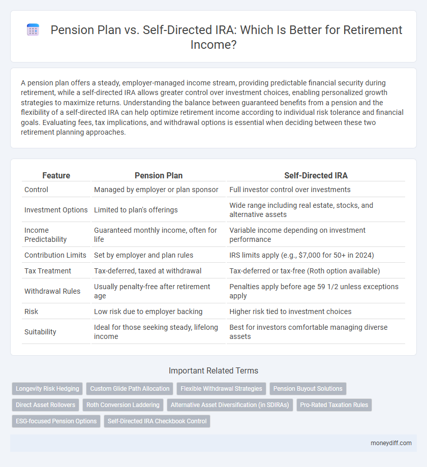 Pension Plan vs. Self-Directed IRA: Which Is Better for Retirement Income?