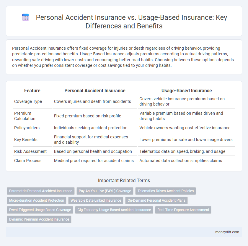 Personal Accident Insurance vs. Usage-Based Insurance: Key Differences and Benefits