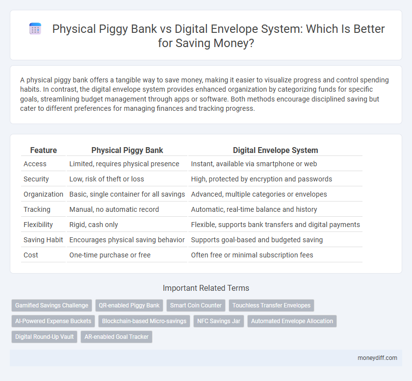 Physical Piggy Bank vs Digital Envelope System: Which Is Better for Saving Money?