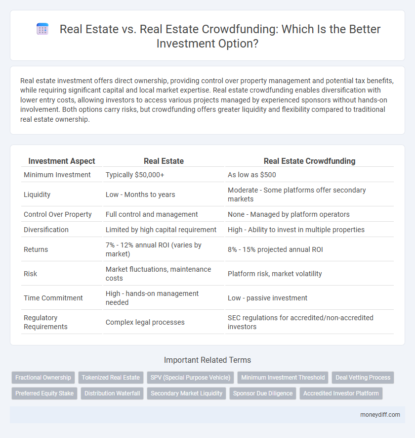 Real Estate vs. Real Estate Crowdfunding: Which Is the Better Investment Option?