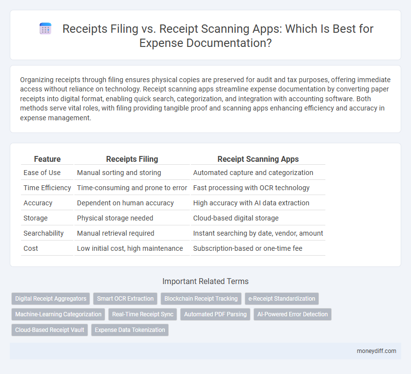 Receipts Filing vs. Receipt Scanning Apps: Which Is Best for Expense Documentation?