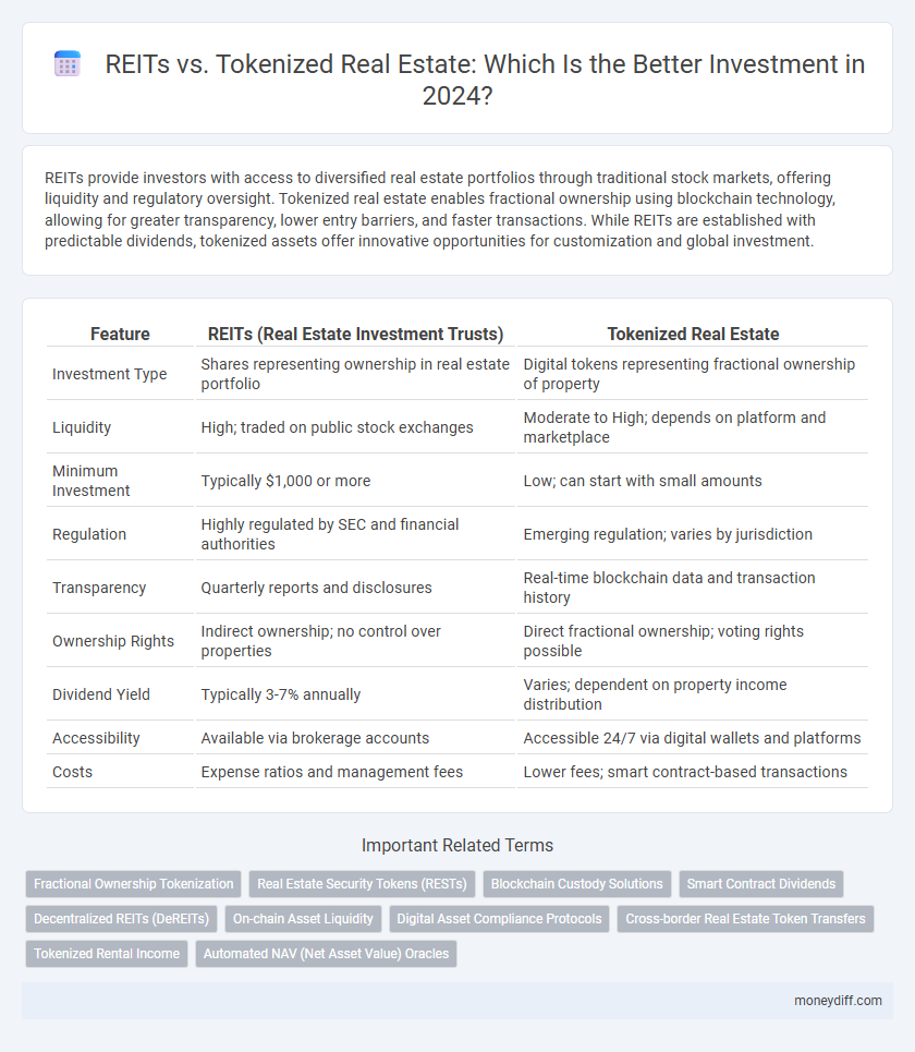 REITs vs. Tokenized Real Estate: Which Is the Better Investment in 2024?