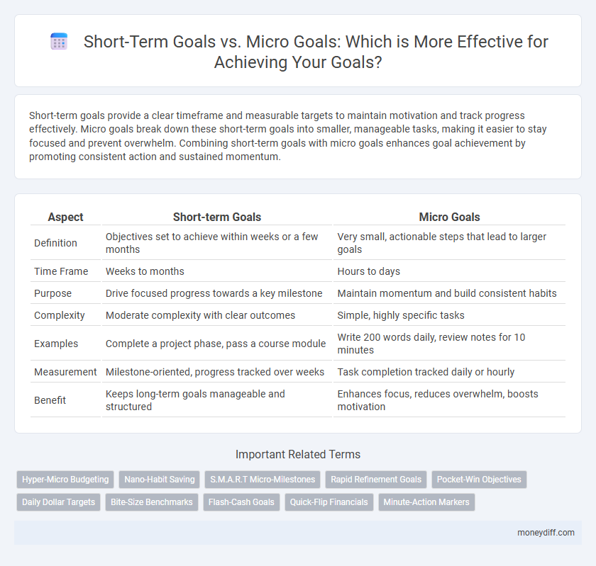 Short-Term Goals vs. Micro Goals: Which is More Effective for Achieving Your Goals?