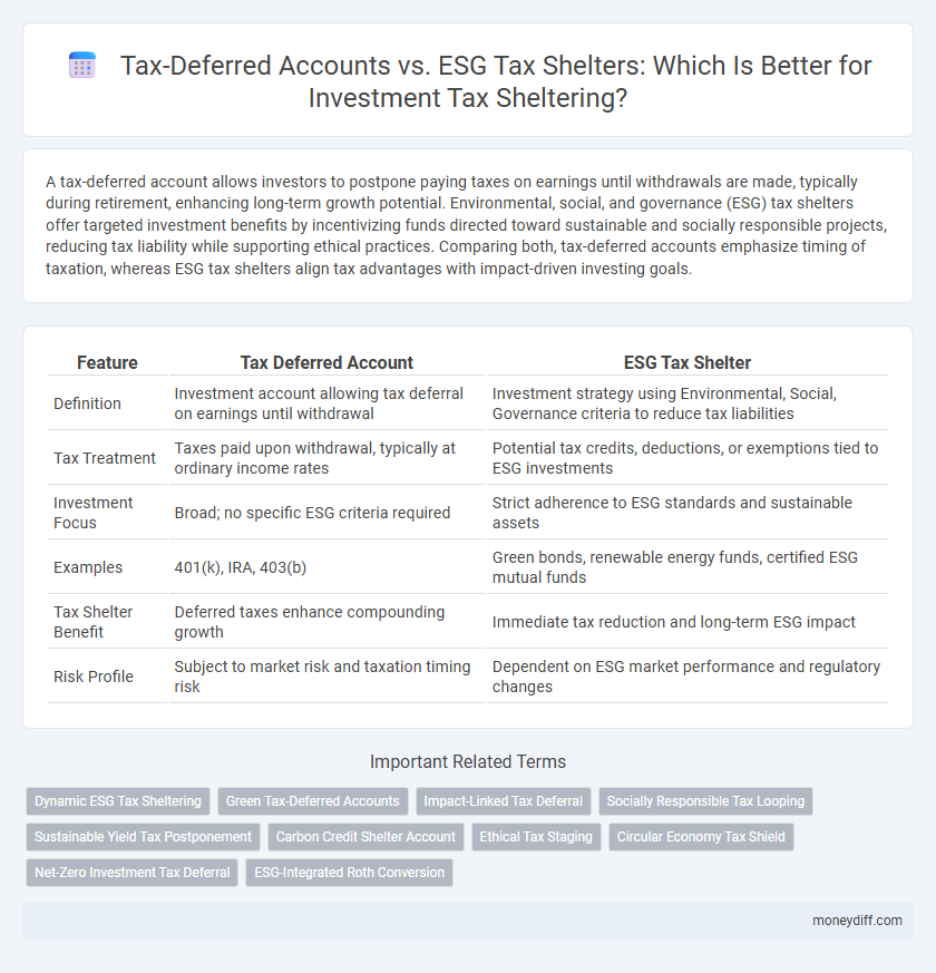 Tax-Deferred Accounts vs. ESG Tax Shelters: Which Is Better for Investment Tax Sheltering?