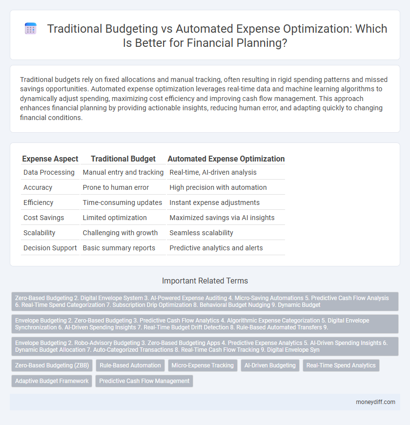 Traditional Budgeting vs Automated Expense Optimization: Which Is Better for Financial Planning?