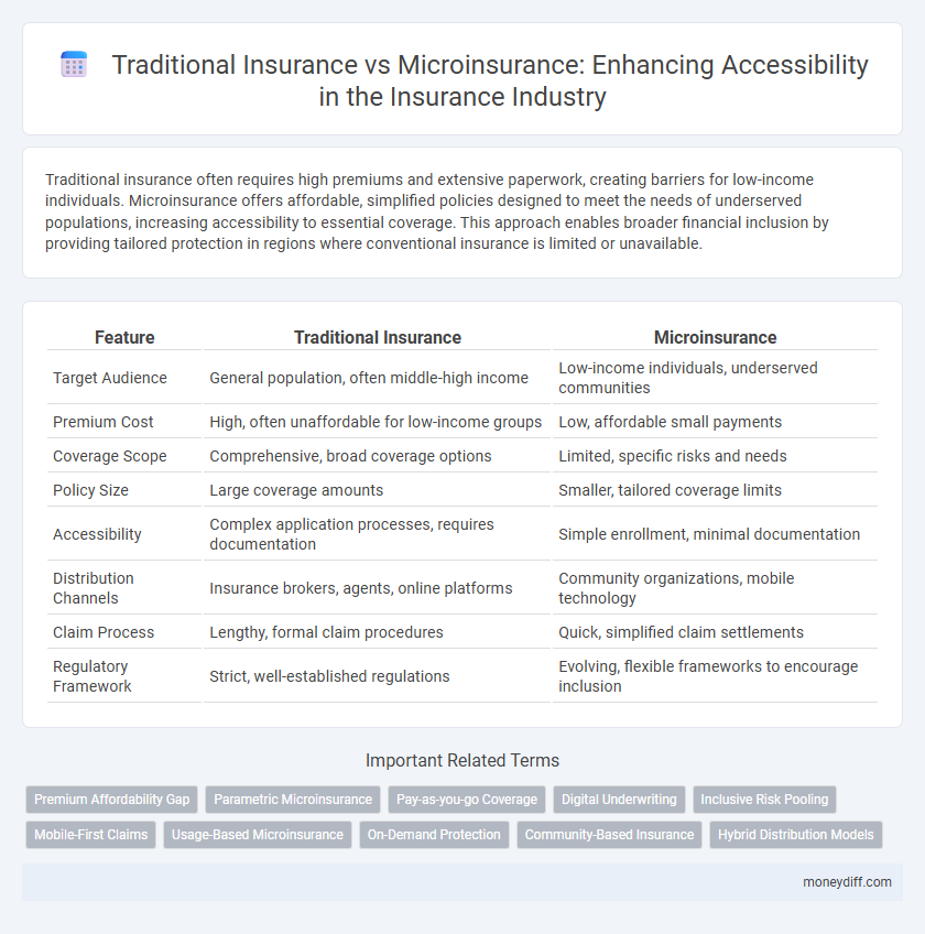Traditional Insurance vs Microinsurance: Enhancing Accessibility in the Insurance Industry