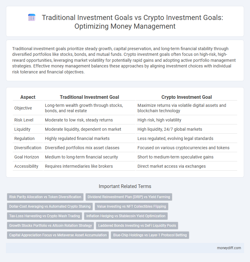 Traditional Investment Goals vs Crypto Investment Goals: Optimizing Money Management