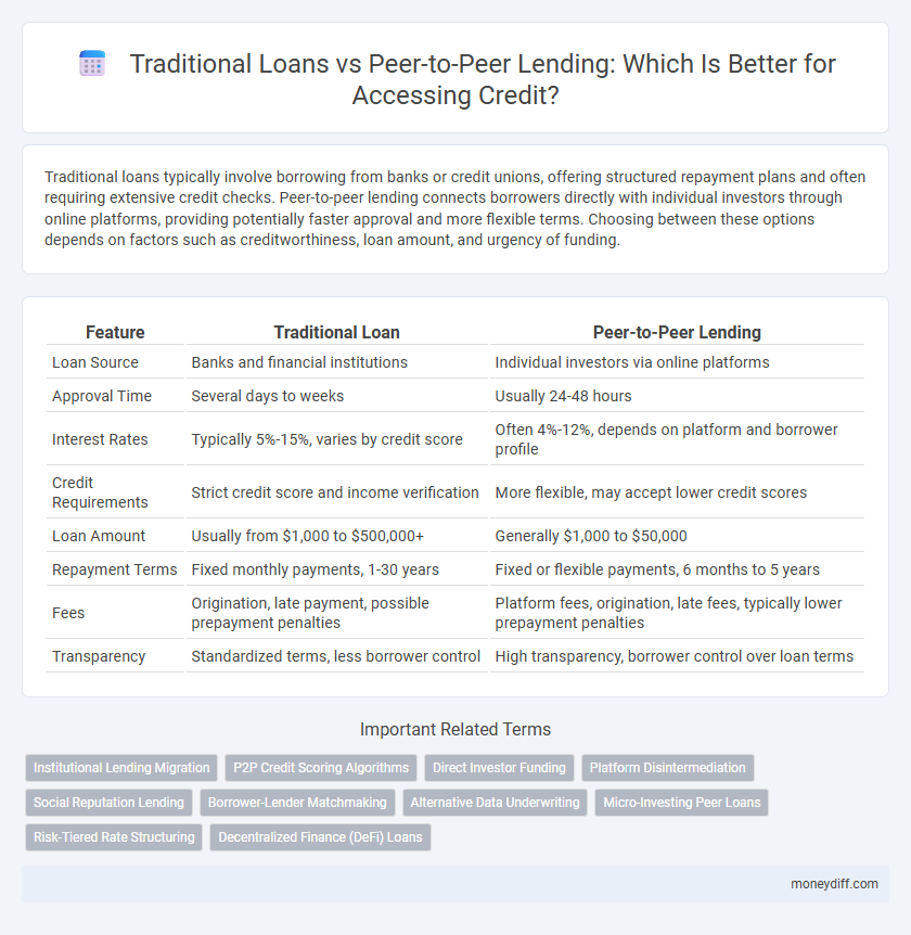 Traditional Loans vs Peer-to-Peer Lending: Which Is Better for Accessing Credit?