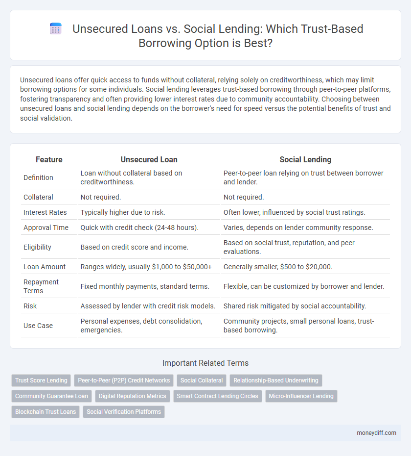Unsecured Loans vs. Social Lending: Which Trust-Based Borrowing Option is Best?
