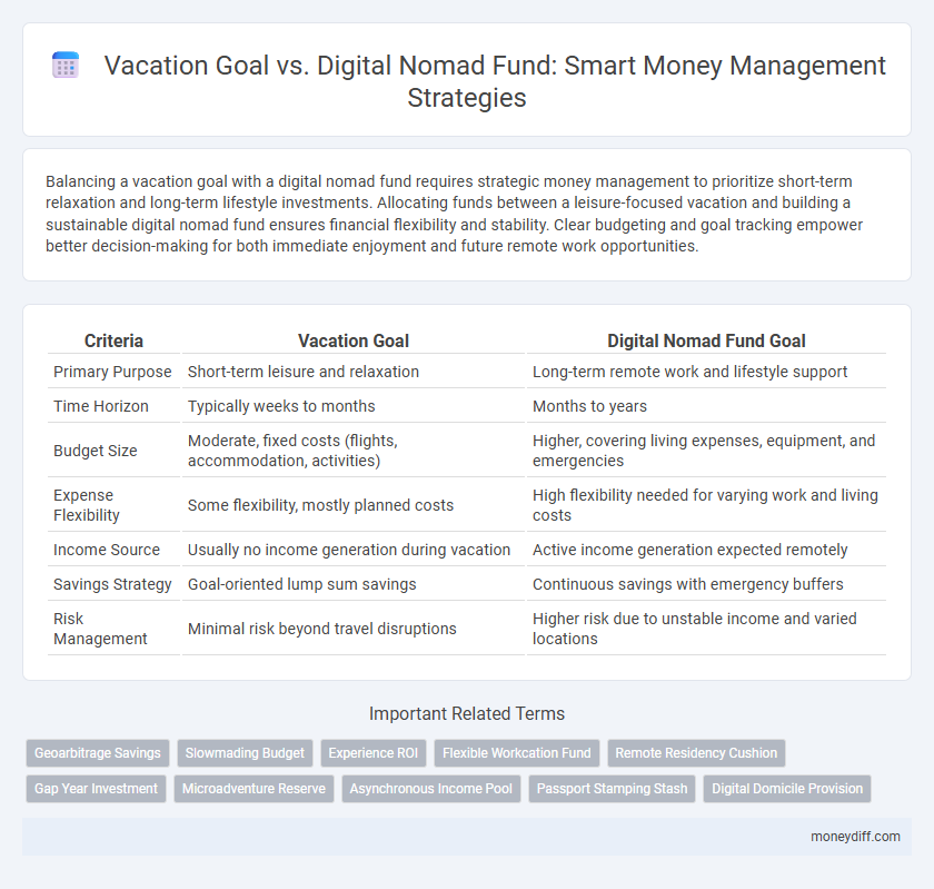 Vacation Goal vs. Digital Nomad Fund: Smart Money Management Strategies