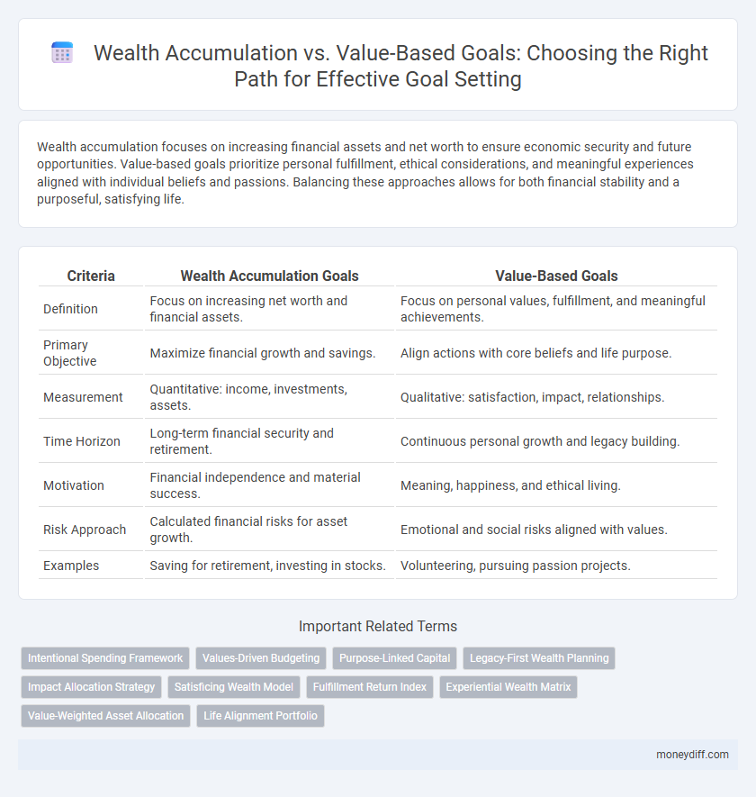 Wealth Accumulation vs. Value-Based Goals: Choosing the Right Path for Effective Goal Setting