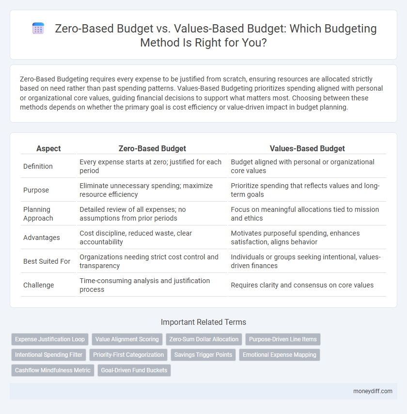 Zero-Based Budget vs. Values-Based Budget: Which Budgeting Method Is Right for You?