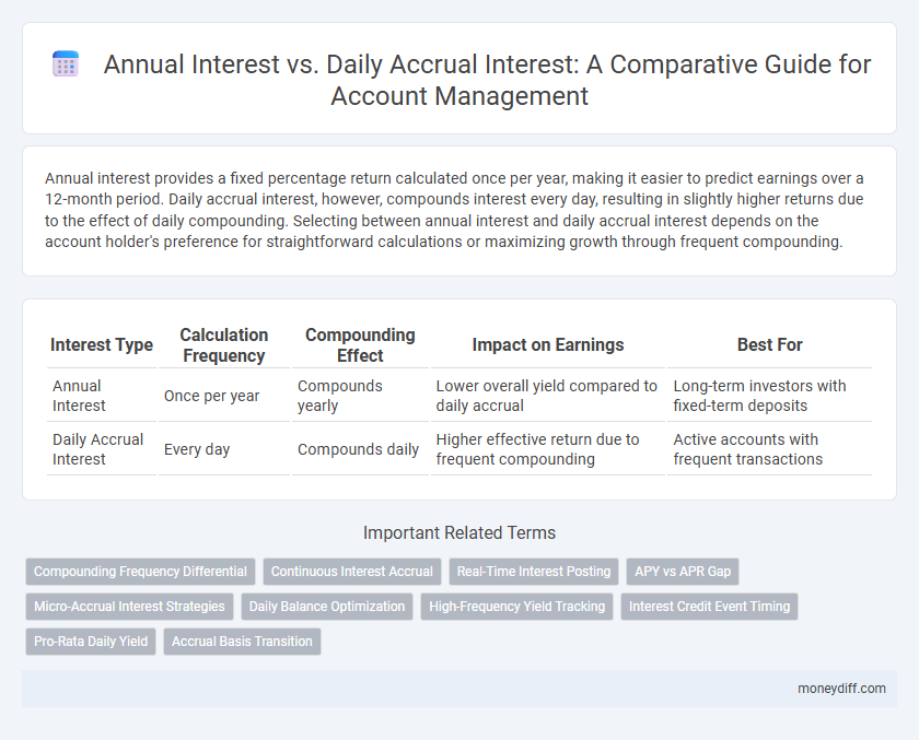 Annual Interest vs. Daily Accrual Interest: A Comparative Guide for Account Management