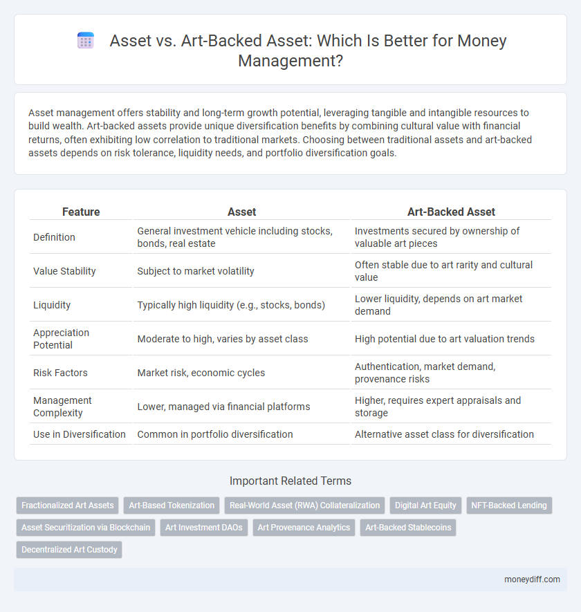 Asset vs. Art-Backed Asset: Which Is Better for Money Management?