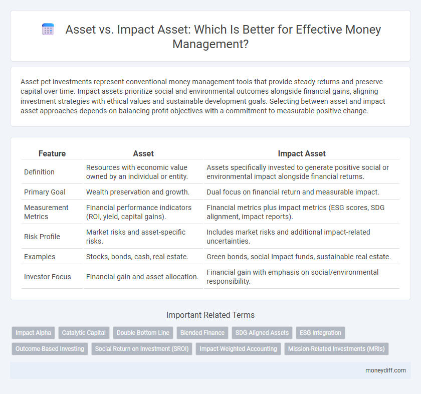 Asset vs. Impact Asset: Which Is Better for Effective Money Management?