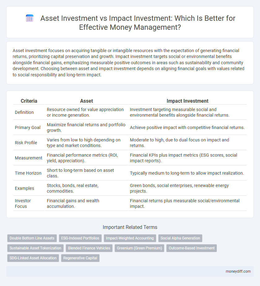 Asset Investment vs Impact Investment: Which Is Better for Effective Money Management?