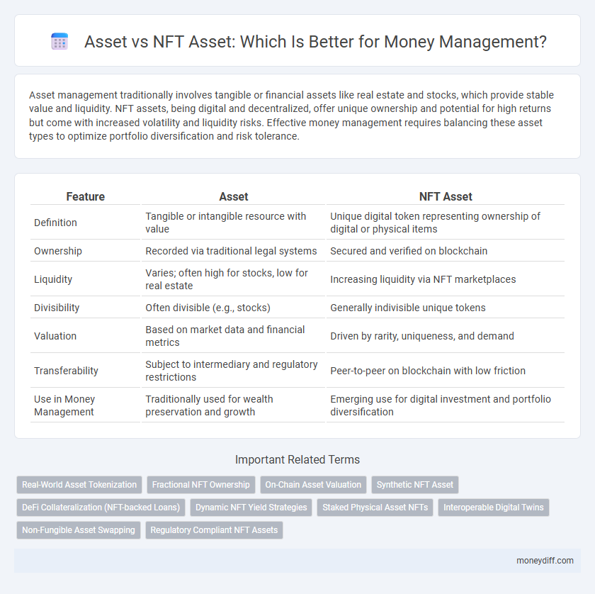 Asset vs NFT Asset: Which Is Better for Money Management?