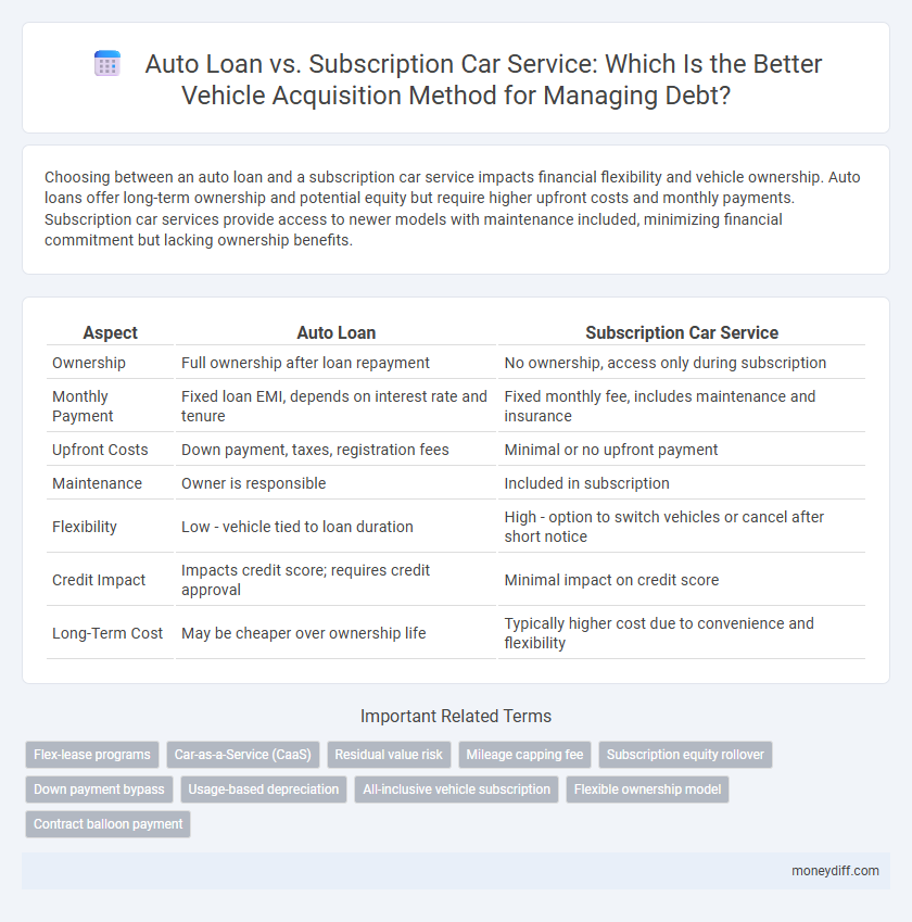 Auto Loan vs. Subscription Car Service: Which Is the Better Vehicle Acquisition Method for Managing Debt?