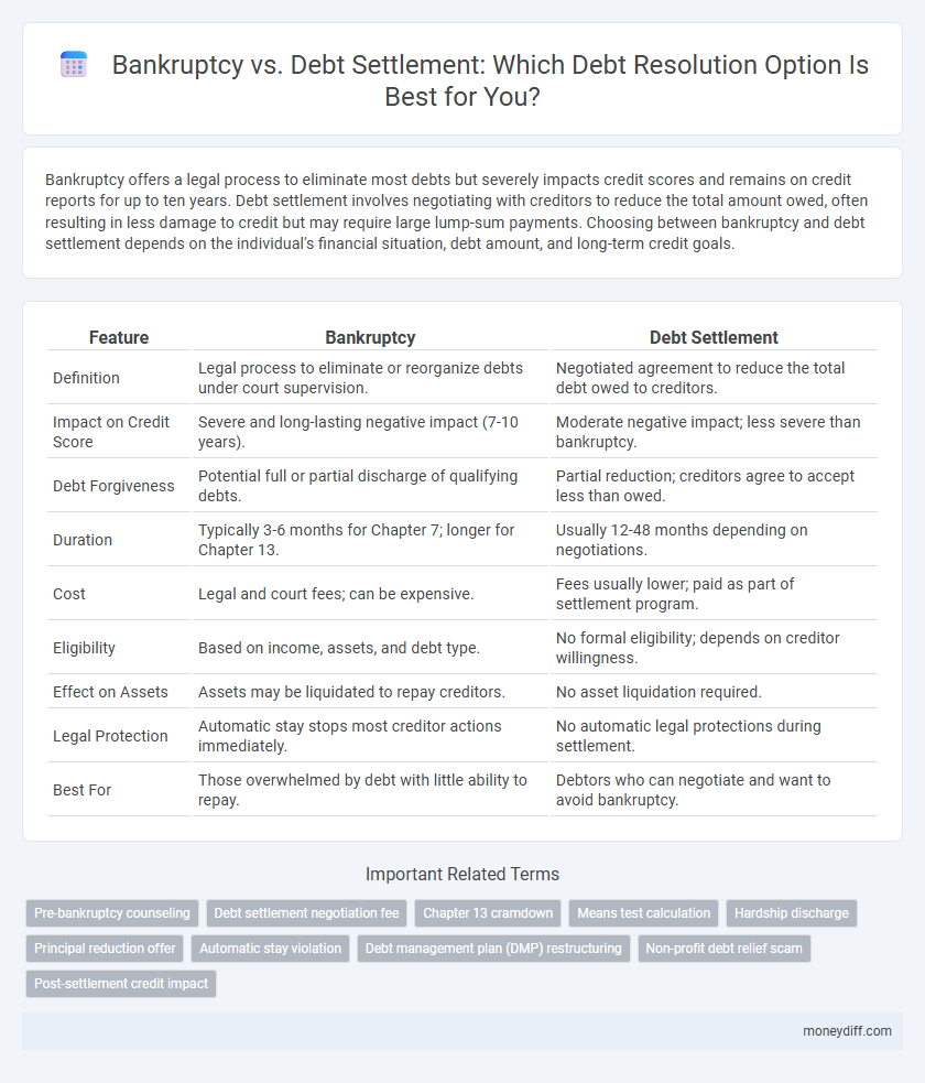 Bankruptcy vs. Debt Settlement: Which Debt Resolution Option Is Best for You?