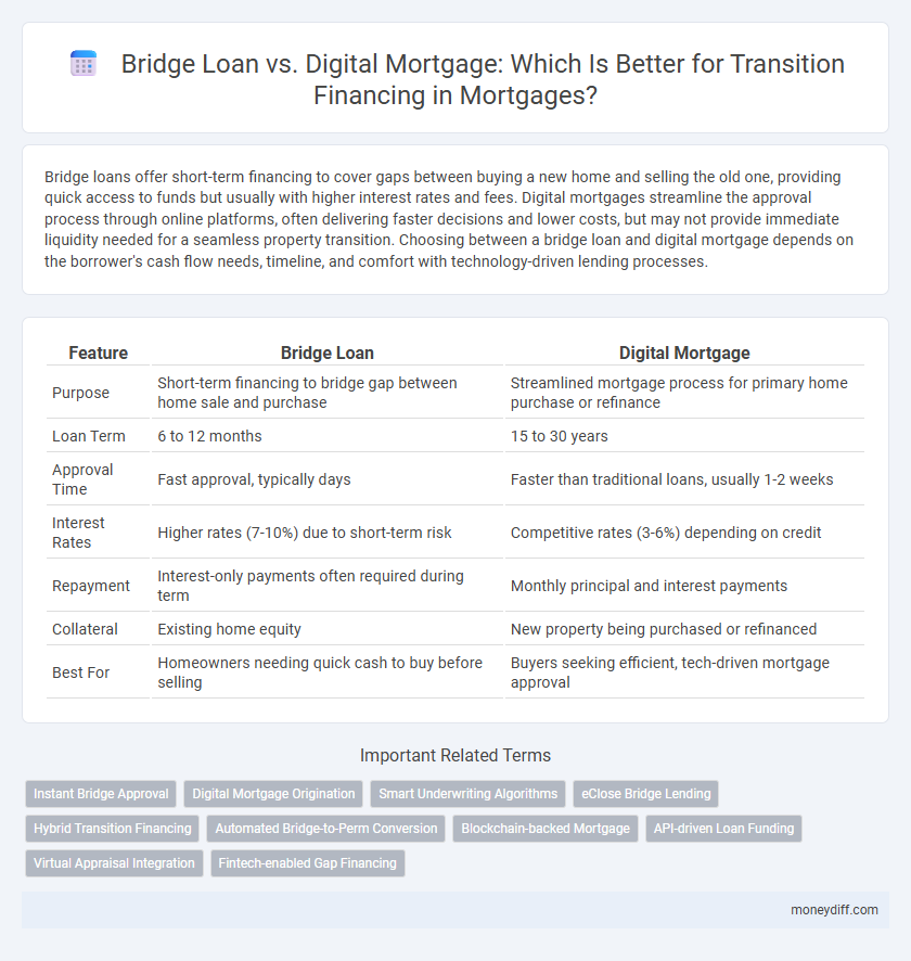 Bridge Loan vs. Digital Mortgage: Which Is Better for Transition Financing in Mortgages?