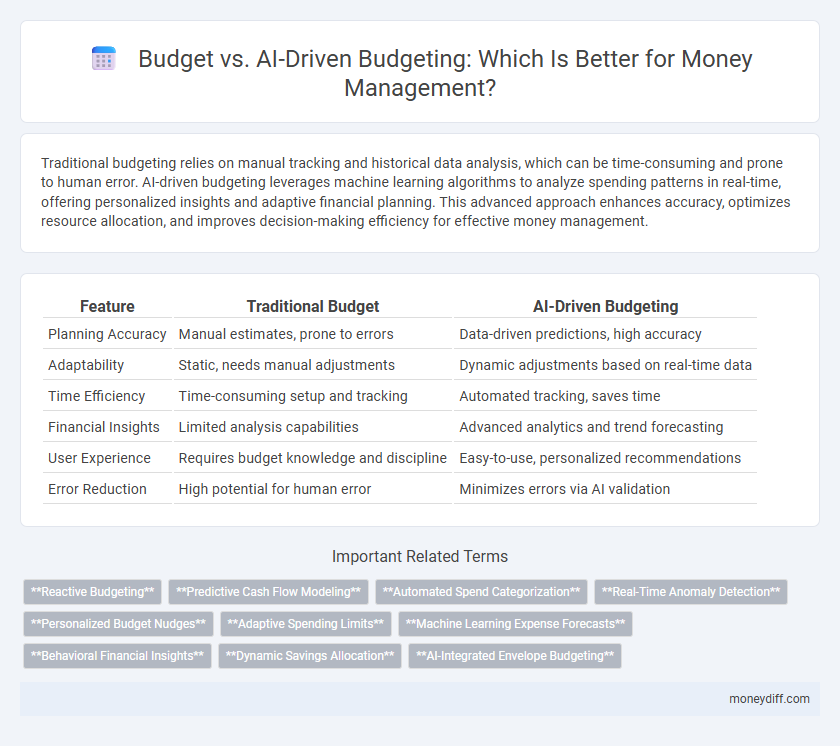Budget vs. AI-Driven Budgeting: Which Is Better for Money Management?