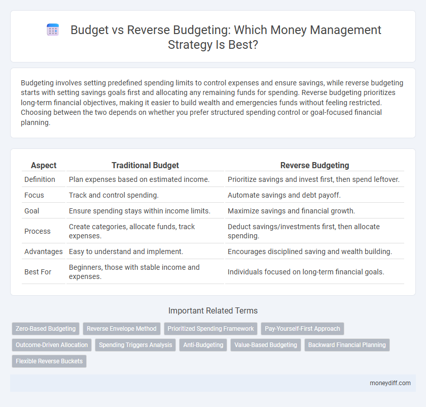 Budget vs Reverse Budgeting: Which Money Management Strategy Is Best?