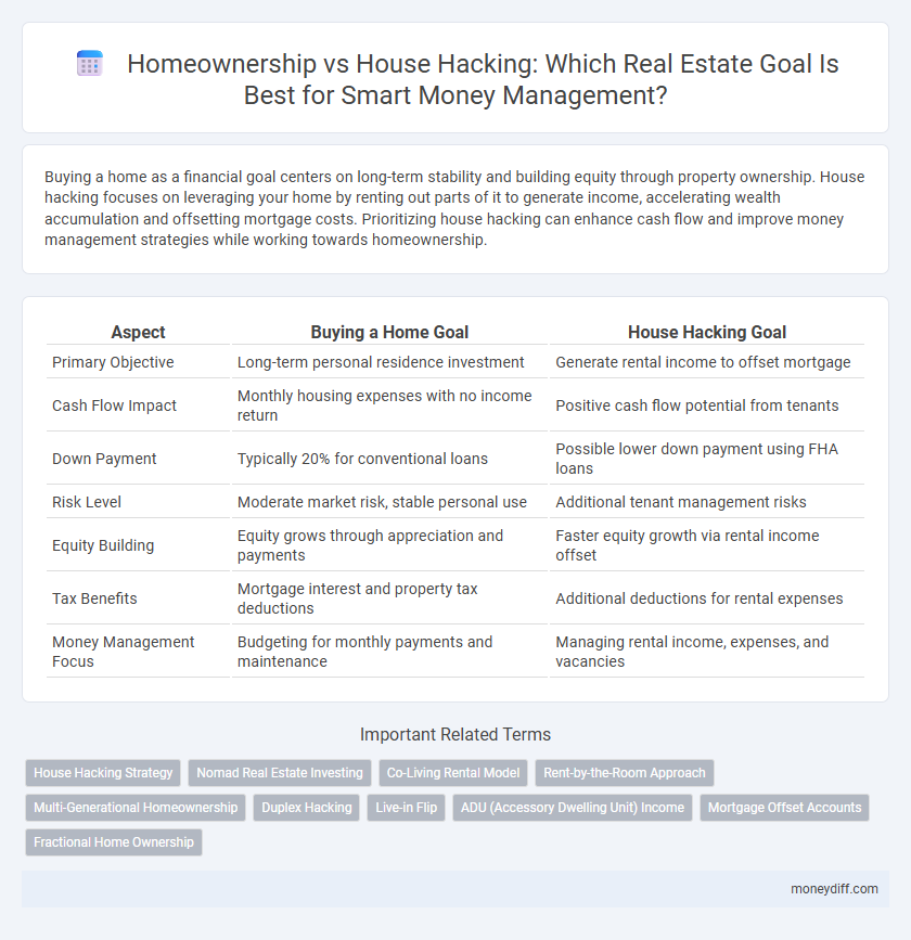 Homeownership vs House Hacking: Which Real Estate Goal Is Best for Smart Money Management?